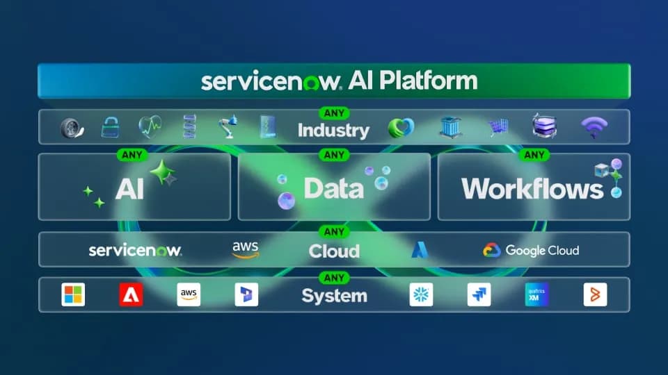 Platform & Process Assessment