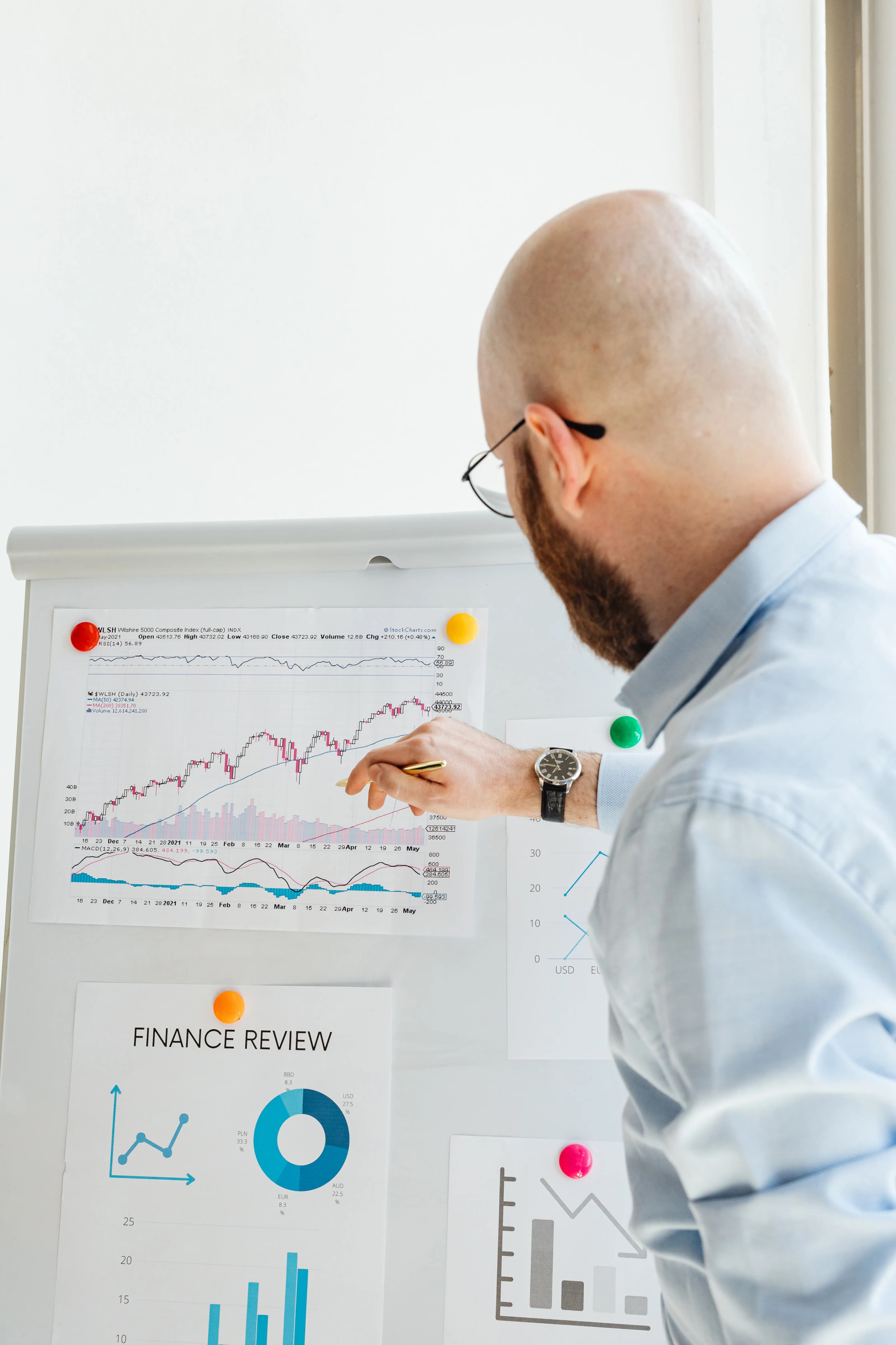 Business Case & ROI Modelling